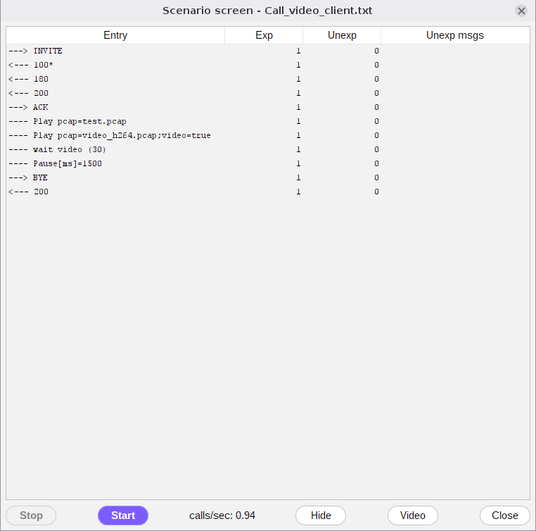 Figure 29 - The scenario screen of a video call. The Video button shows the picture in its own window